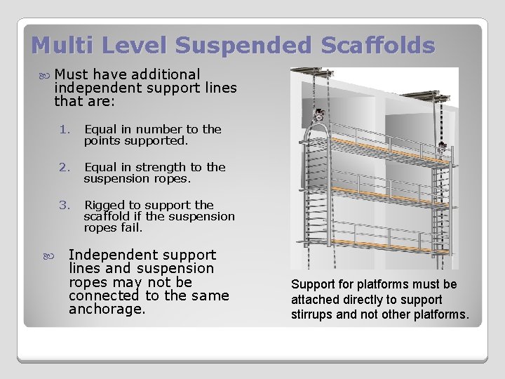 Multi Level Suspended Scaffolds Must have additional independent support lines that are: 1. Equal