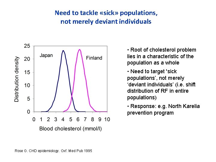 Need to tackle «sick» populations, not merely deviant individuals • Root of cholesterol problem