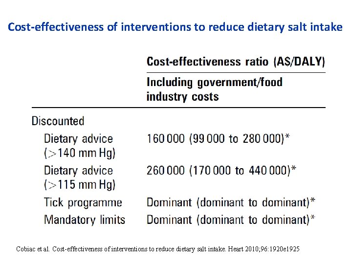 Cost-effectiveness of interventions to reduce dietary salt intake Cobiac et al. Cost-effectiveness of interventions