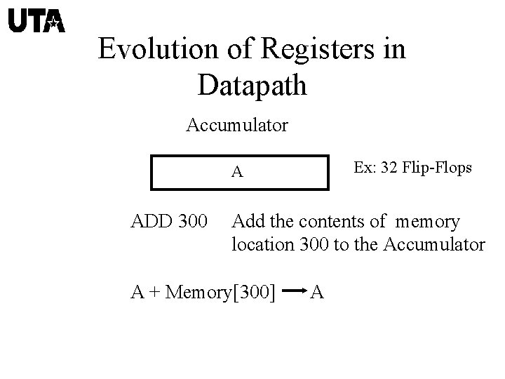Evolution of Registers in Datapath Accumulator Ex: 32 Flip-Flops A ADD 300 Add the