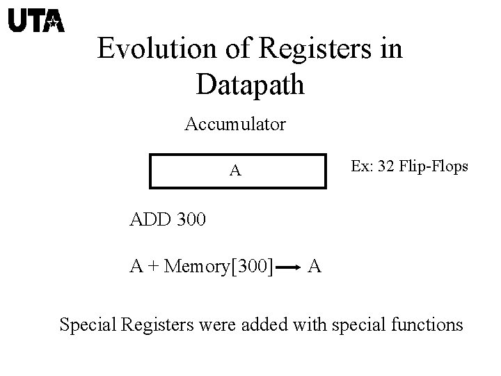 Evolution of Registers in Datapath Accumulator Ex: 32 Flip-Flops A ADD 300 A +