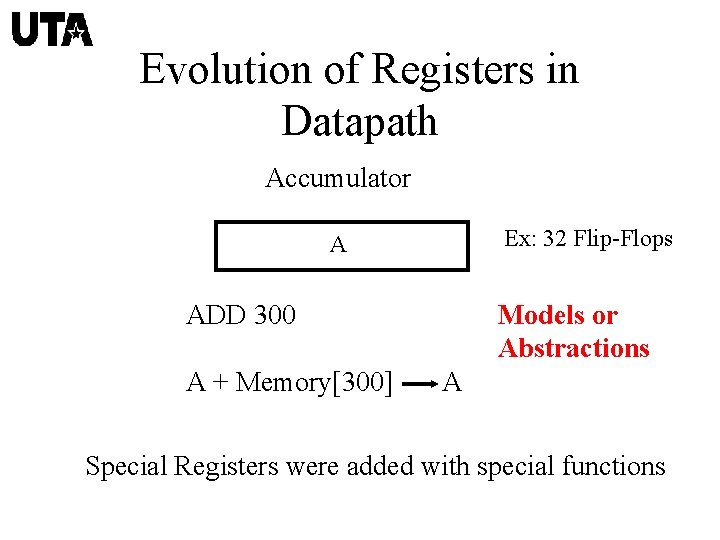 Evolution of Registers in Datapath Accumulator Ex: 32 Flip-Flops A ADD 300 A +