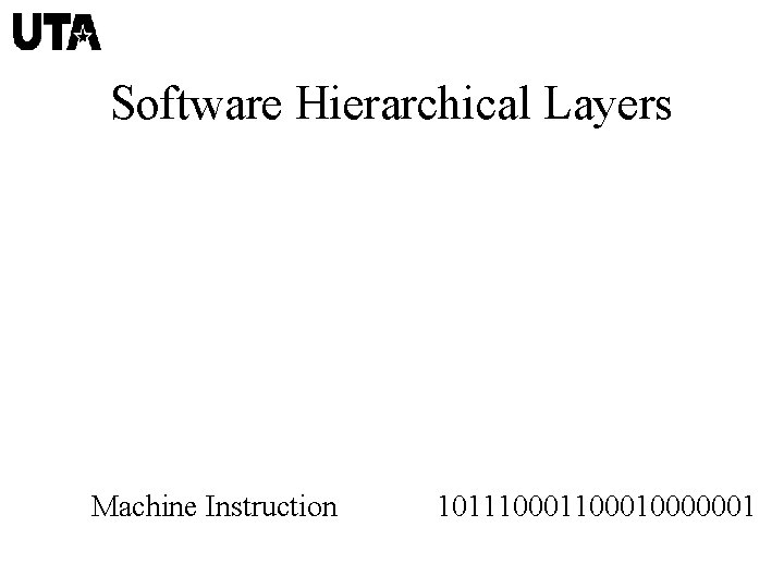 Software Hierarchical Layers Machine Instruction 1011100010000001 
