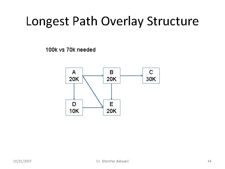 Longest Path Overlay Structure 100 k vs 70 k needed 10/21/2007 A 20 K