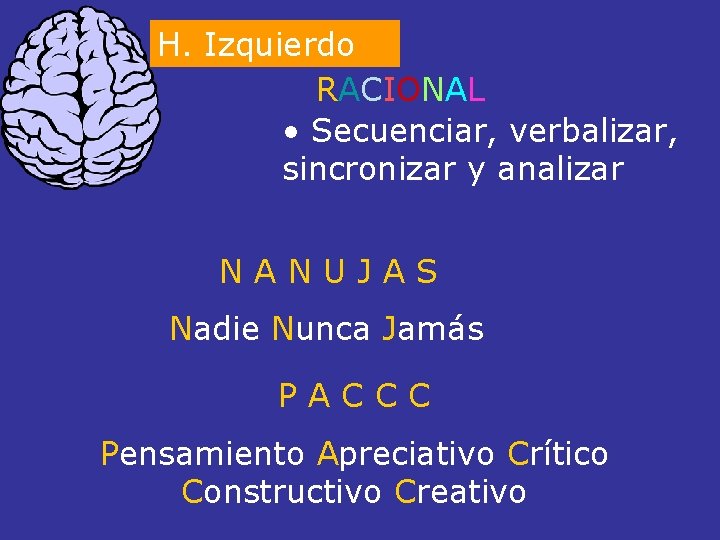 H. Izquierdo RACIONAL • Secuenciar, verbalizar, sincronizar y analizar NANUJAS Nadie Nunca Jamás PACCC