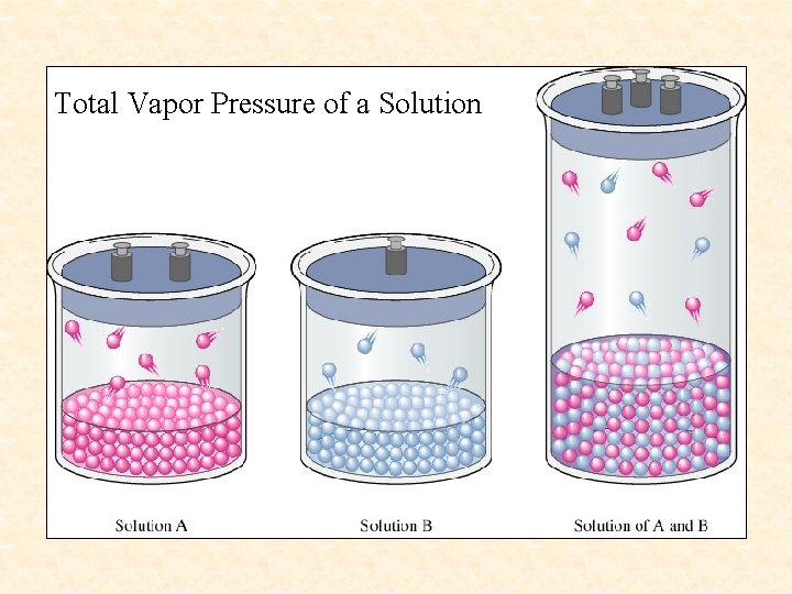 Total Vapor Pressure of a Solution 