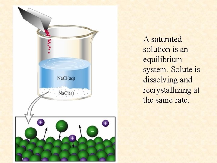 A saturated solution is an equilibrium system. Solute is dissolving and recrystallizing at the