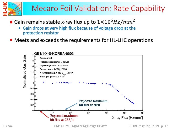 Mecaro Foil Validation: Rate Capability § Expected maximum hit flux at ME 0 Expected