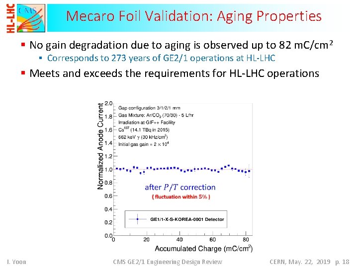 Mecaro Foil Validation: Aging Properties § No gain degradation due to aging is observed