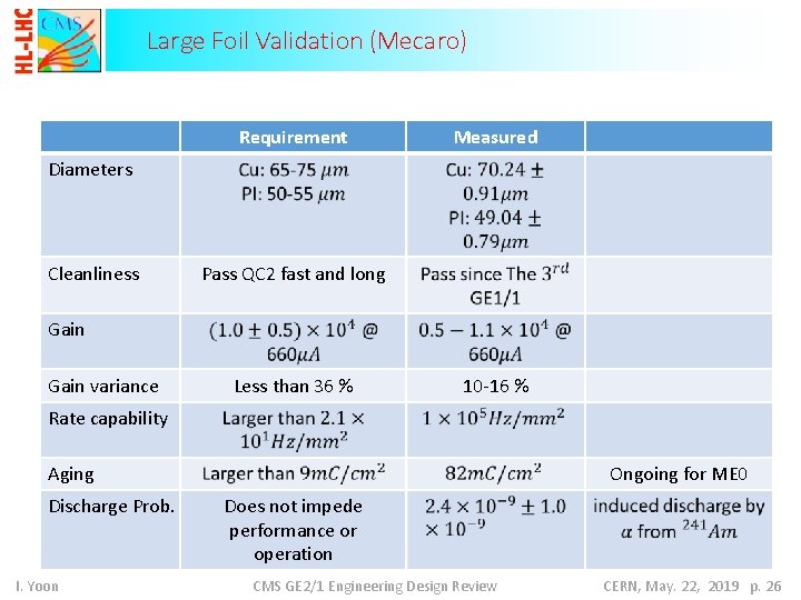 Large Foil Validation (Mecaro) Requirement Measured Diameters Cleanliness Pass QC 2 fast and long