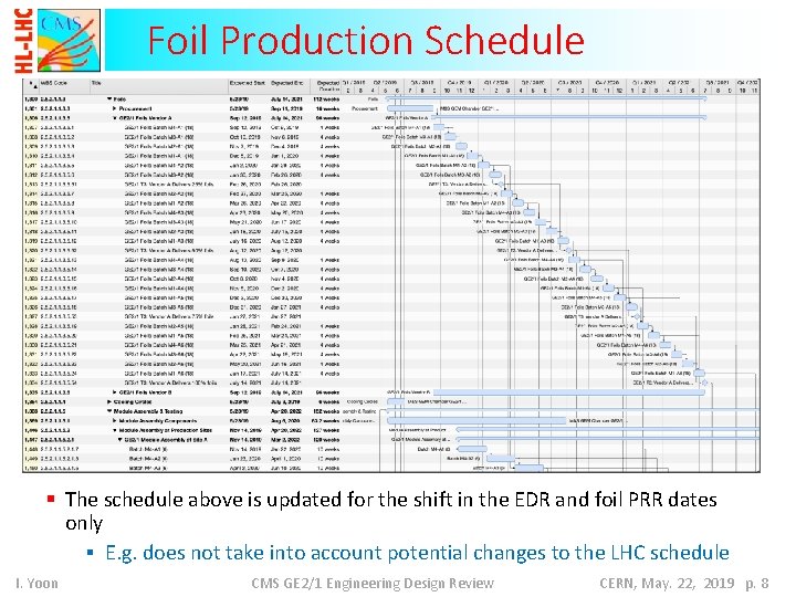 Foil Production Schedule § The schedule above is updated for the shift in the