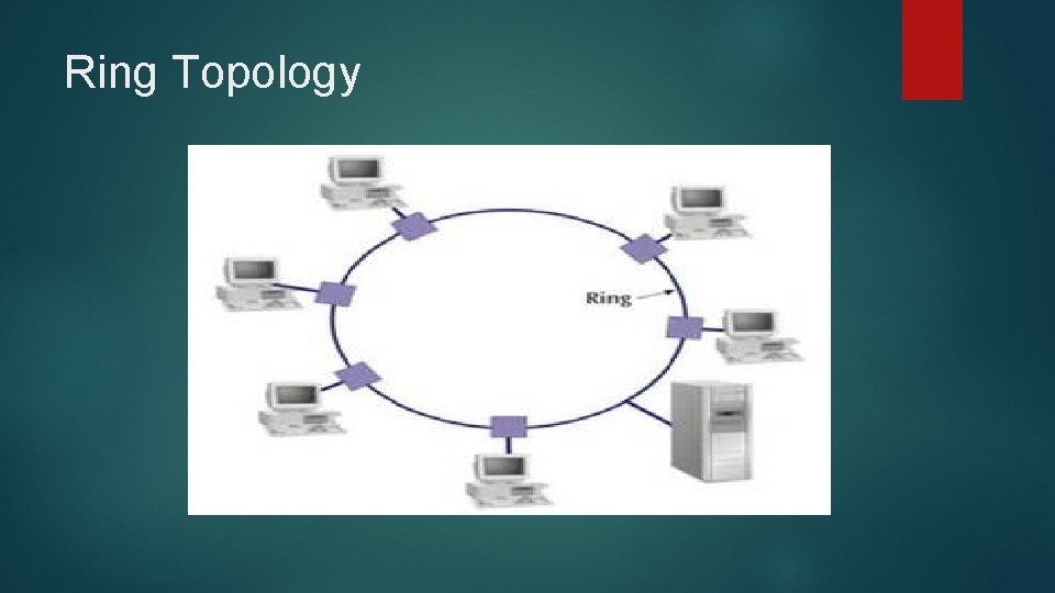 Ring Topology 