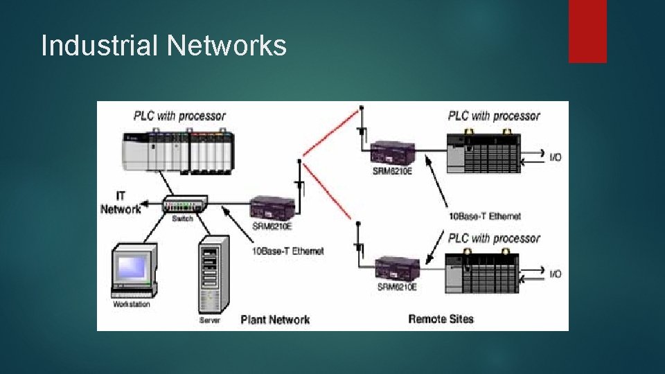 Industrial Networks 