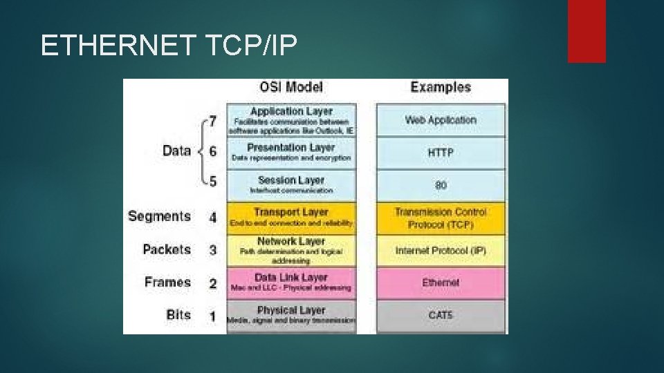ETHERNET TCP/IP 