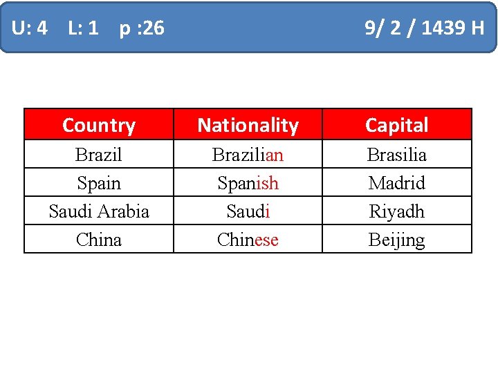 U: 4 L: 1 p : 26 9/ 2 / 1439 H Country Nationality