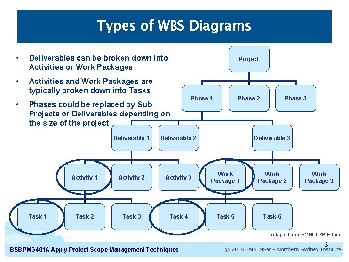 Types of WBS Diagrams • Deliverables can be broken down into Activities or Work