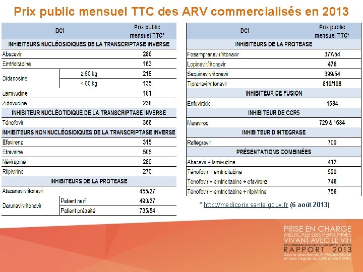 Prix public mensuel TTC des ARV commercialisés en 2013 * http: //medicprix. sante. gouv.