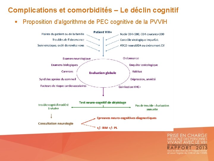Complications et comorbidités – Le déclin cognitif § Proposition d’algorithme de PEC cognitive de