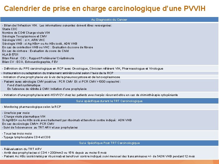 Calendrier de prise en charge carcinologique d’une PVVIH Au Diagnostic du Cancer - Bilan