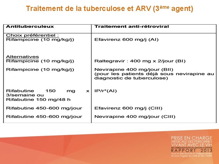 Traitement de la tuberculose et ARV (3ème agent) 