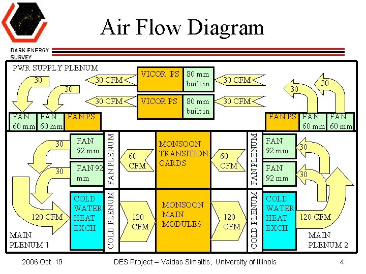 Air Flow Diagram 30 30 CFM VICOR PS 80 mm built in 30 CFM