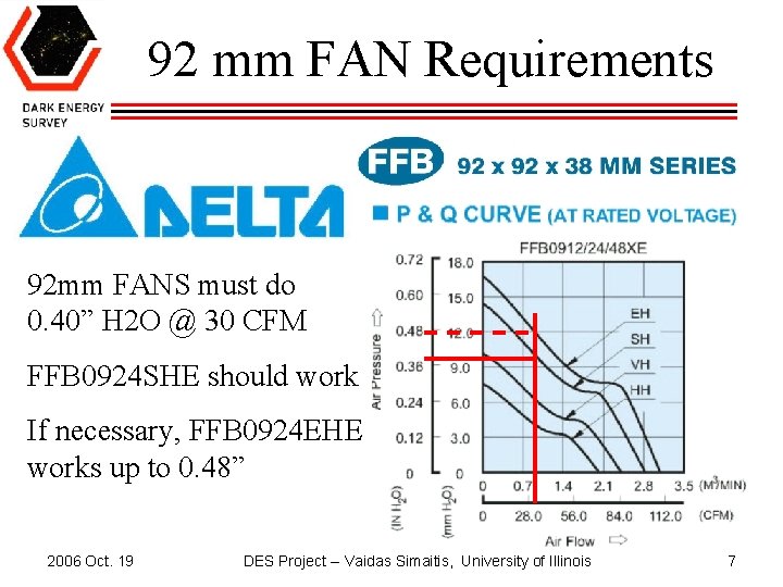 92 mm FAN Requirements 92 mm FANS must do 0. 40” H 2 O