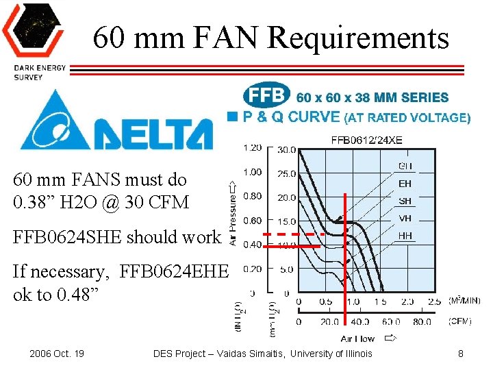 60 mm FAN Requirements 60 mm FANS must do 0. 38” H 2 O