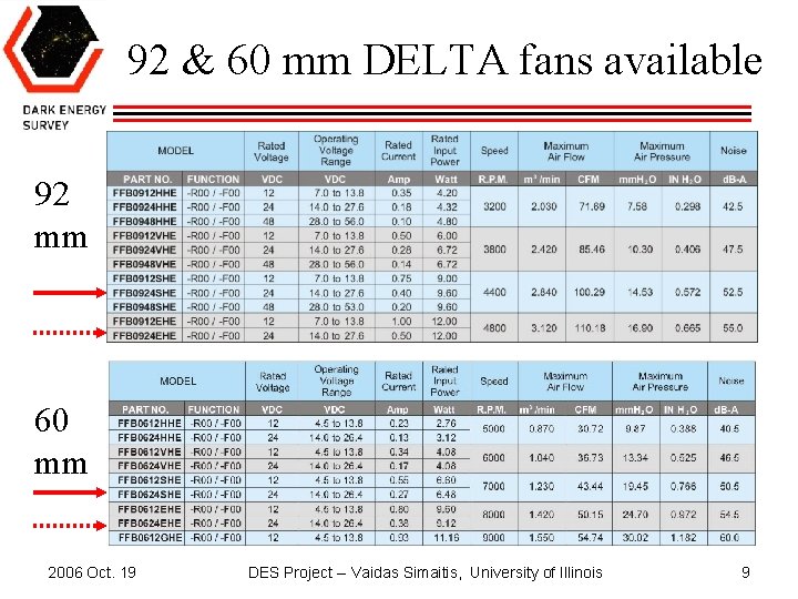 92 & 60 mm DELTA fans available 92 mm 60 mm 2006 Oct. 19