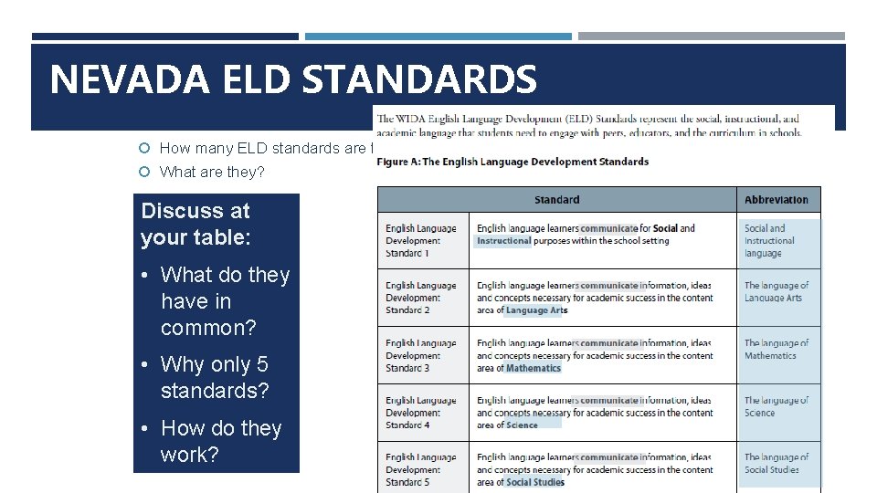 NEVADA ELD STANDARDS How many ELD standards are there? What are they? Discuss at