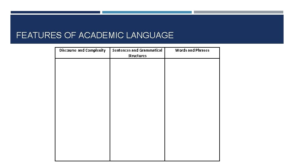 FEATURES OF ACADEMIC LANGUAGE Discourse and Complexity Sentences and Grammatical Structures Words and Phrases