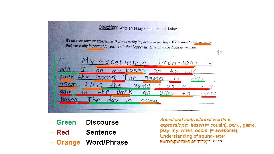 GRADE BAND 6 -8 – Green Discourse – Red Sentence – Orange Word/Phrase Compound/complex