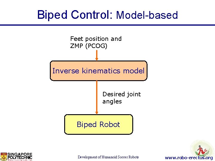 Learning and Control of Biped Locomotion Dr Changjiu