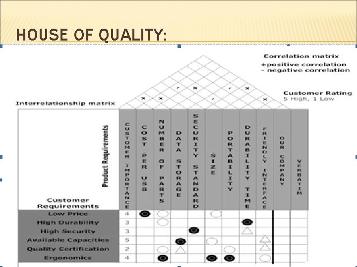 HOUSE OF QUALITY: 