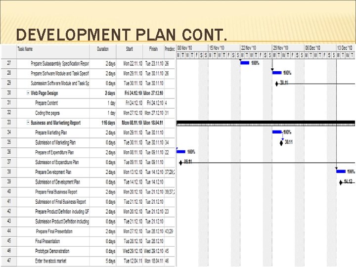 DEVELOPMENT PLAN CONT. 