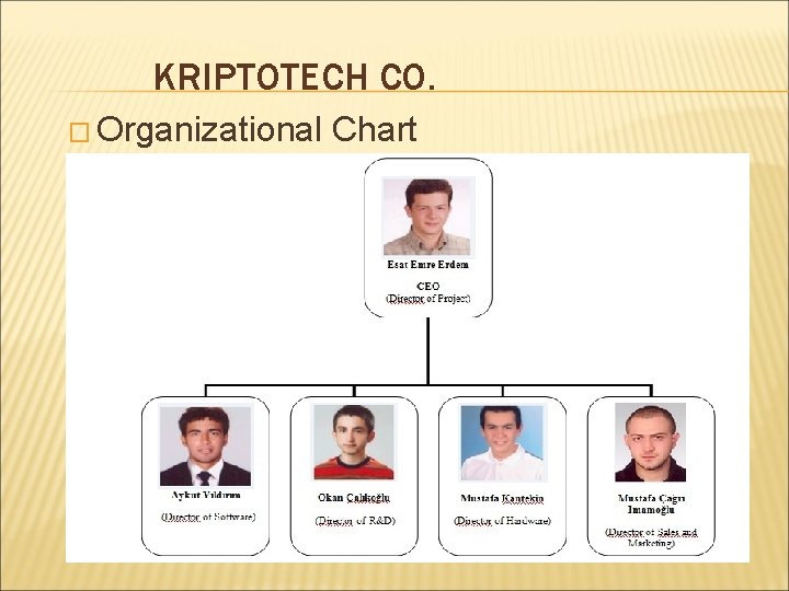 KRIPTOTECH CO. � Organizational Chart 