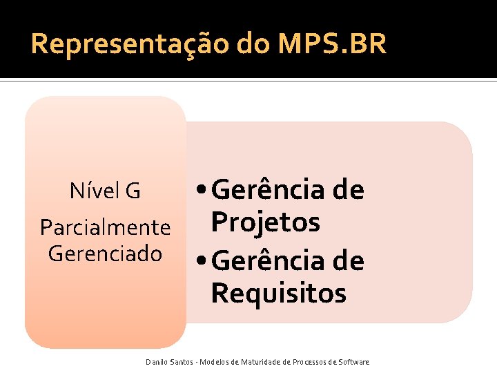 Representação do MPS. BR Nível G Parcialmente Gerenciado • Gerência de Projetos • Gerência