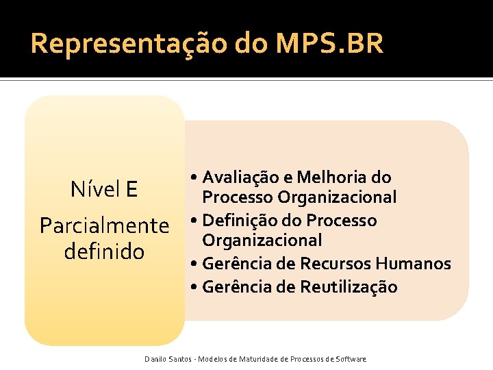 Representação do MPS. BR Nível E Parcialmente definido • Avaliação e Melhoria do Processo