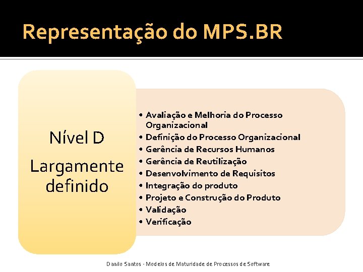 Representação do MPS. BR Nível D Largamente definido • Avaliação e Melhoria do Processo