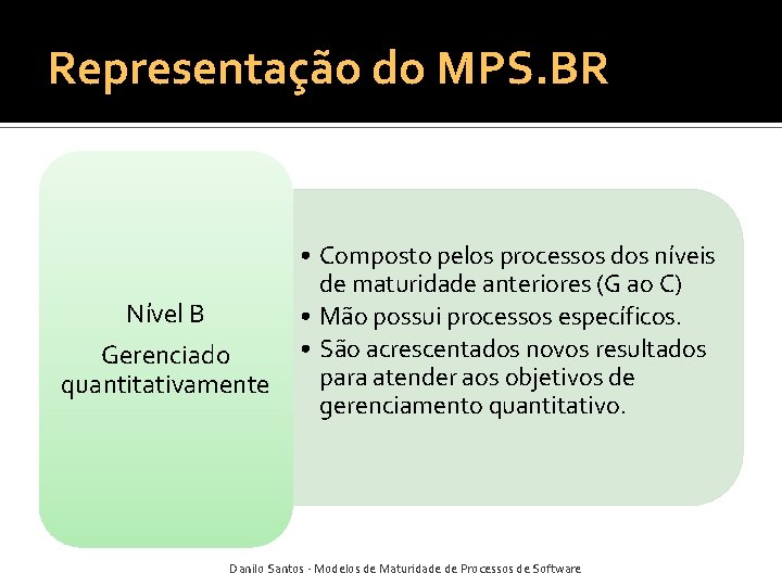Representação do MPS. BR Nível B Gerenciado quantitativamente • Composto pelos processos dos níveis