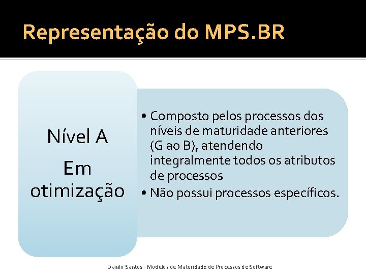 Representação do MPS. BR Nível A Em otimização • Composto pelos processos dos níveis