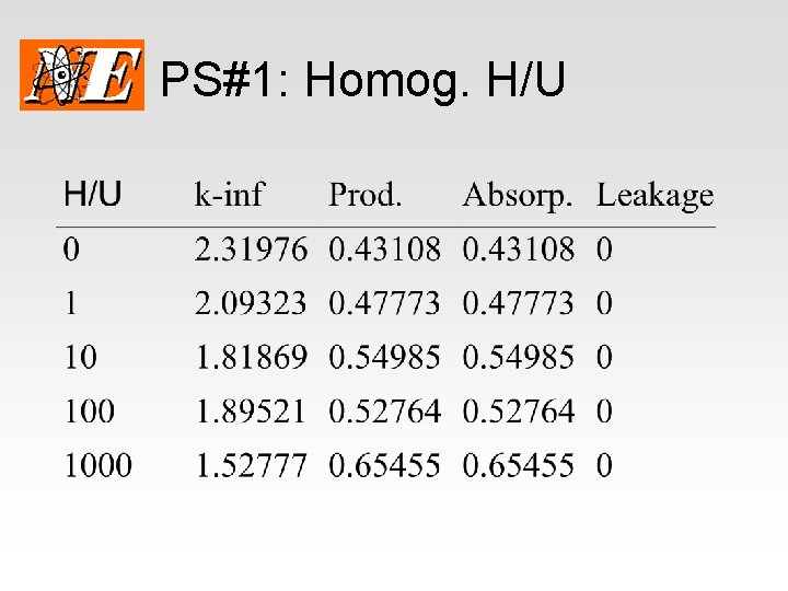 PS#1: Homog. H/U 