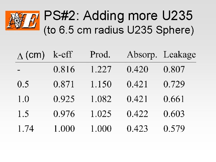 PS#2: Adding more U 235 (to 6. 5 cm radius U 235 Sphere) 