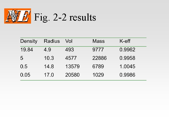 Fig. 2 -2 results 