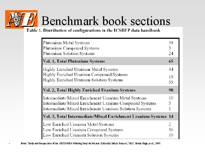 Benchmark book sections § From “Study and Perspectives of the OECD/NEA Working Party on