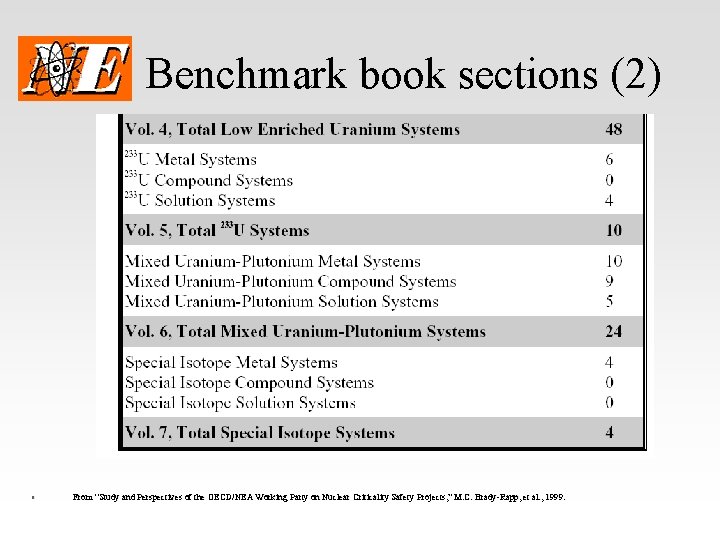 Benchmark book sections (2) § From “Study and Perspectives of the OECD/NEA Working Party
