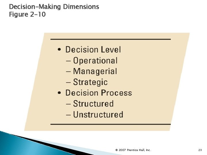 Decision-Making Dimensions Figure 2 -10 © 2007 Prentice Hall, Inc. 23 