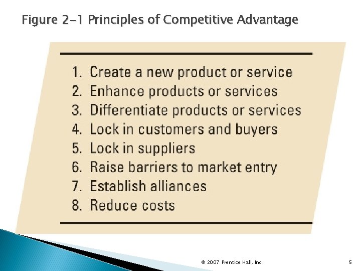 Figure 2 -1 Principles of Competitive Advantage © 2007 Prentice Hall, Inc. 5 