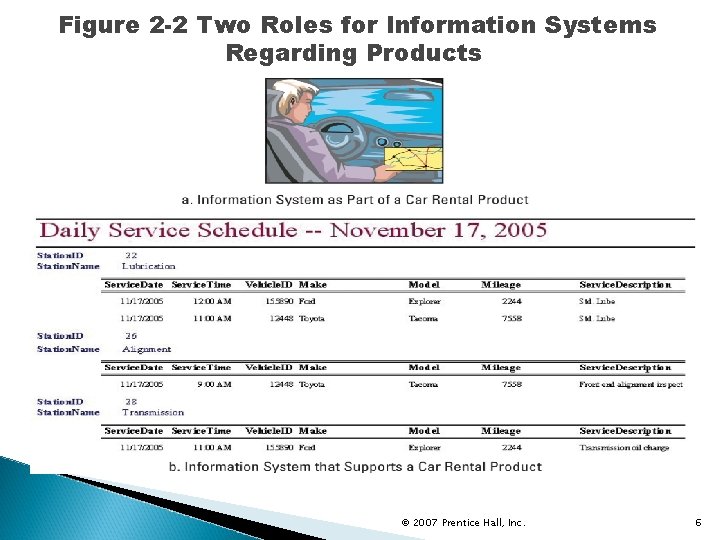 Figure 2 -2 Two Roles for Information Systems Regarding Products © 2007 Prentice Hall,