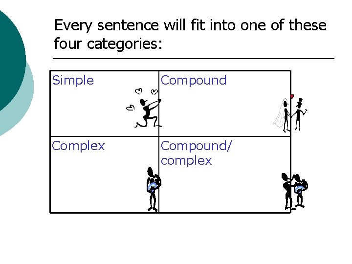 Every sentence will fit into one of these four categories: Simple Compound Complex Compound/