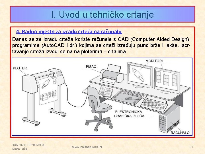 I. Uvod u tehničko crtanje 4. Radno mjesto za izradu crteža na računalu Danas